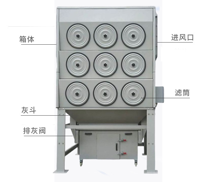 橫裝濾筒除塵器